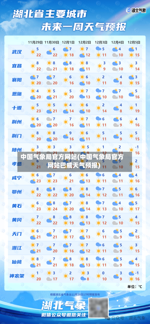 中国气象局官方网站(中国气象局官方网站巴威天气预报)