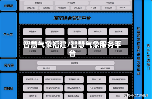 智慧气象福建/智慧气象服务平台