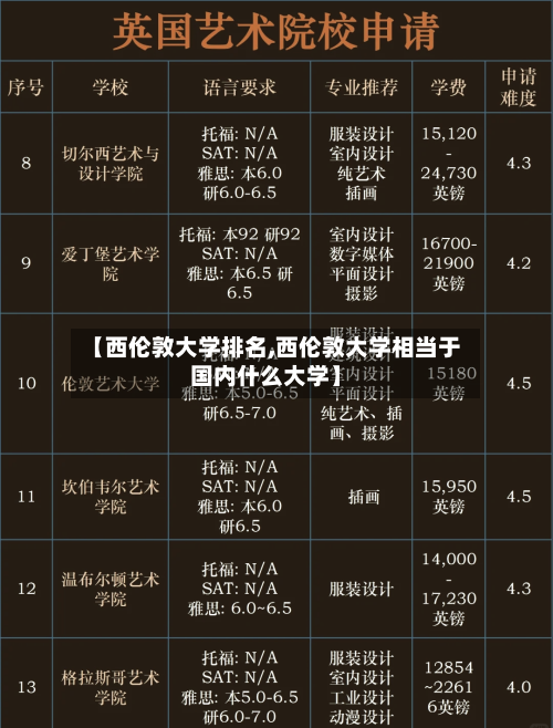 【西伦敦大学排名,西伦敦大学相当于国内什么大学】