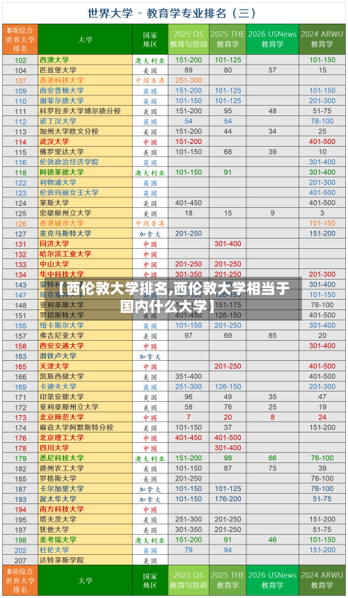 【西伦敦大学排名,西伦敦大学相当于国内什么大学】-第3张图片