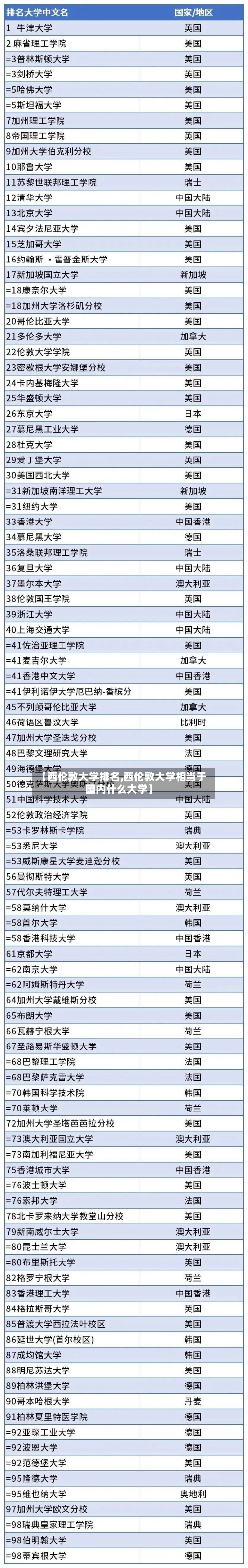 【西伦敦大学排名,西伦敦大学相当于国内什么大学】-第2张图片