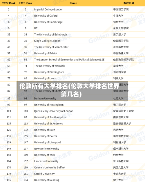 伦敦所有大学排名(伦敦大学排名世界第几名)