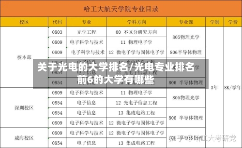 关于光电的大学排名/光电专业排名前6的大学有哪些