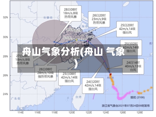 舟山气象分析(舟山 气象)