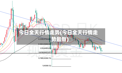 今日全天行情走势(今日全天行情走势最新)-第2张图片