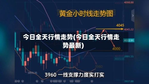 今日全天行情走势(今日全天行情走势最新)