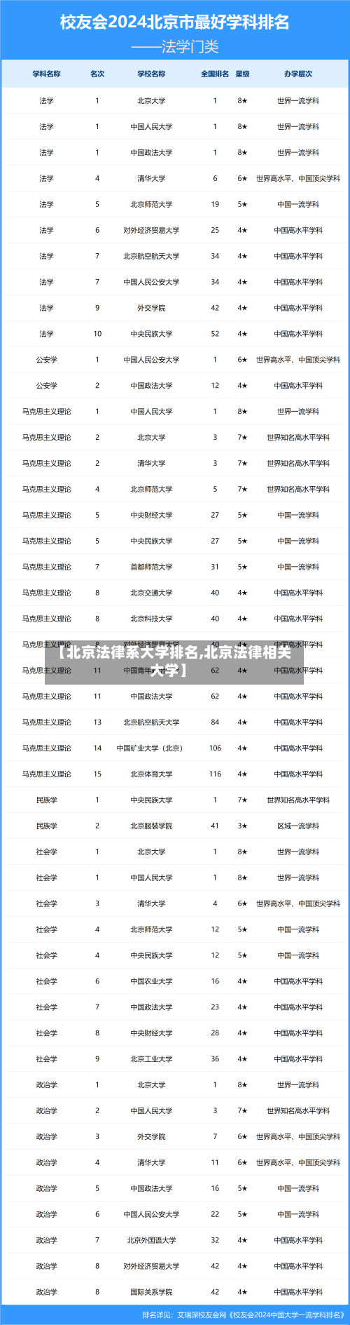 【北京法律系大学排名,北京法律相关大学】-第2张图片