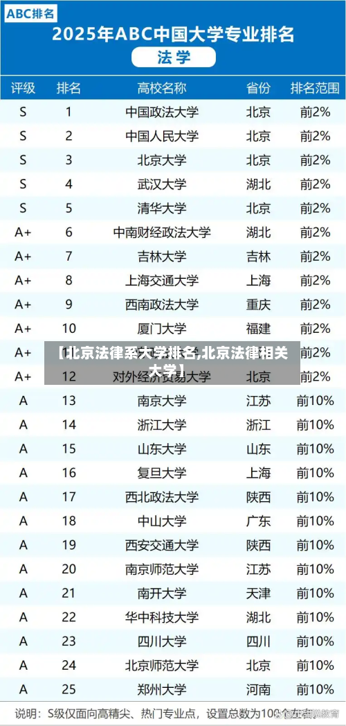 【北京法律系大学排名,北京法律相关大学】