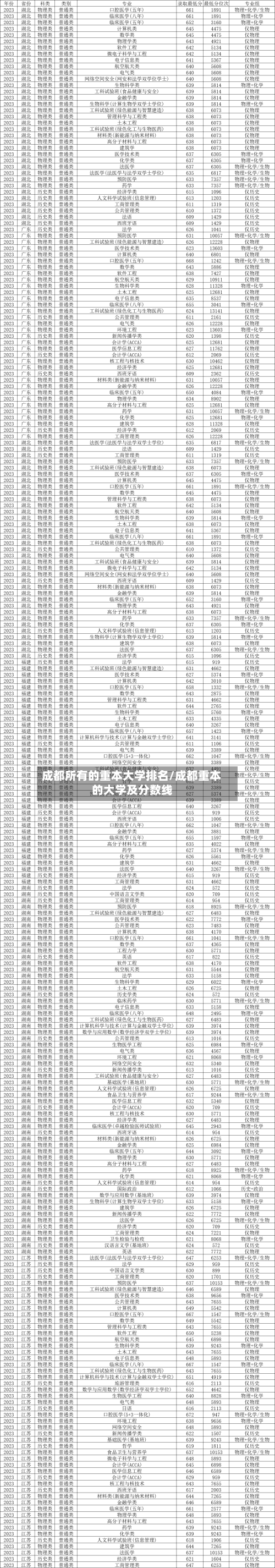 成都所有的重本大学排名/成都重本的大学及分数线
