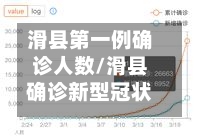 滑县第一例确诊人数/滑县确诊新型冠状病毒