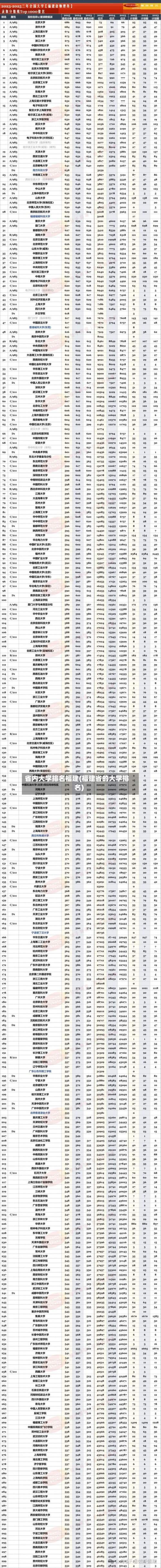 省内大学排名福建(福建省的大学排名)