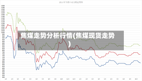 焦煤走势分析行情(焦煤现货走势)