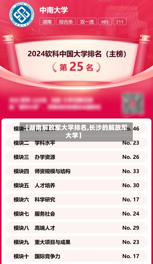 【湖南解放军大学排名,长沙的解放军大学】