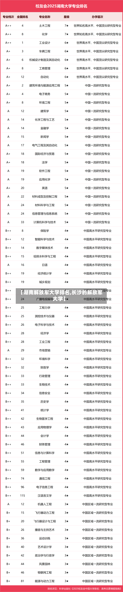 【湖南解放军大学排名,长沙的解放军大学】-第2张图片