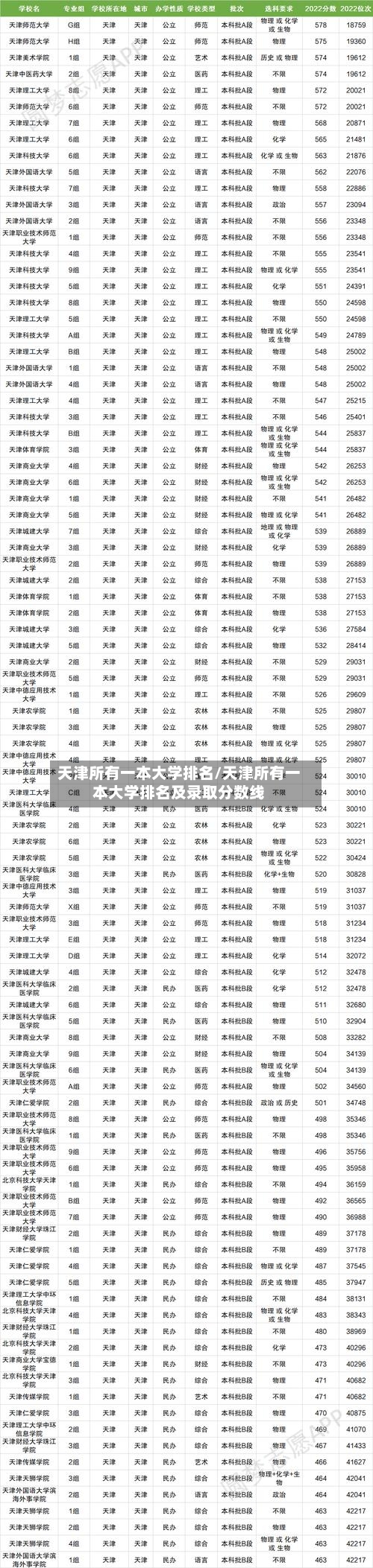 天津所有一本大学排名/天津所有一本大学排名及录取分数线