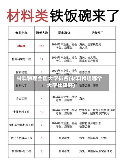 材料物理全国大学排名(材料物理哪个大学比较好)-第2张图片