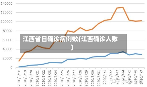 江西省日确诊病例数(江西确诊人数)