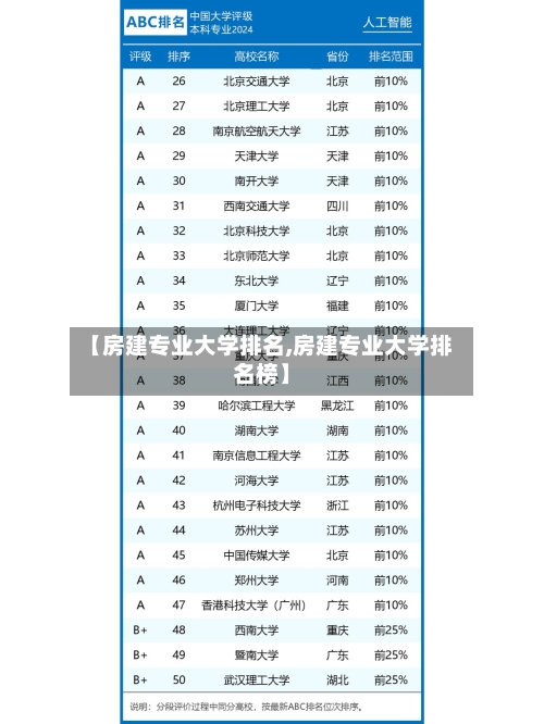 【房建专业大学排名,房建专业大学排名榜】-第2张图片