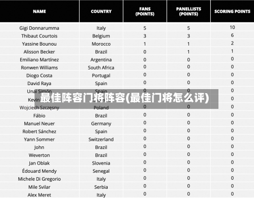 最佳阵容门将阵容(最佳门将怎么评)