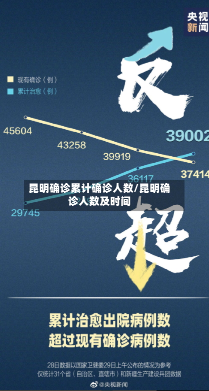 昆明确诊累计确诊人数/昆明确诊人数及时间