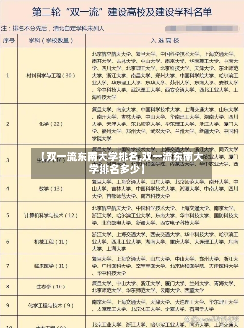 【双一流东南大学排名,双一流东南大学排名多少】