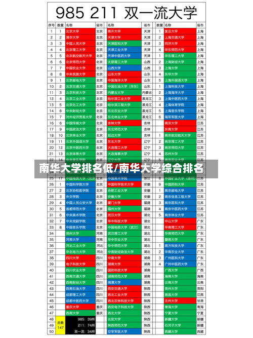南华大学排名低/南华大学综合排名