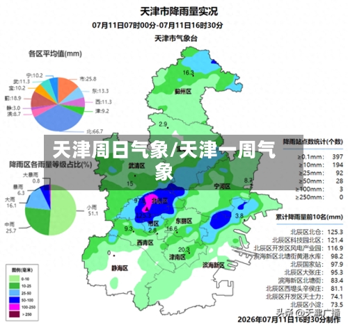 天津周日气象/天津一周气象-第3张图片