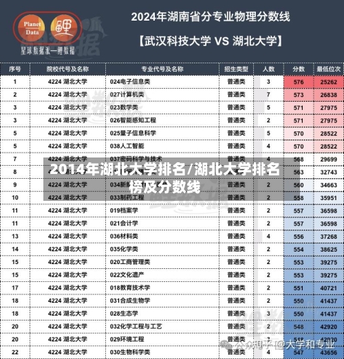 2014年湖北大学排名/湖北大学排名榜及分数线-第2张图片