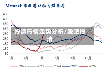 冷清行情走势分析/股吧冷清