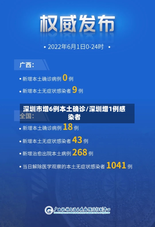 深圳市增6例本土确诊/深圳增1例感染者