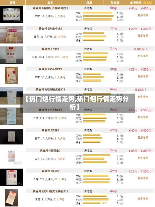 【热门烟行情走势,热门烟行情走势分析】