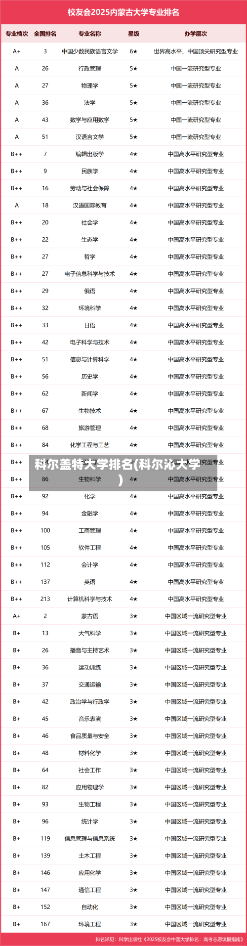 科尔盖特大学排名(科尔沁大学)-第3张图片