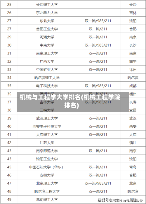 机械与工程学大学排名(机械工程学院排名)