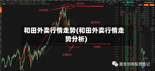 和田外卖行情走势(和田外卖行情走势分析)