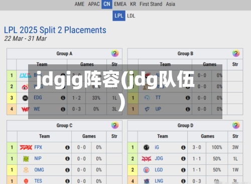 jdgig阵容(jdg队伍)