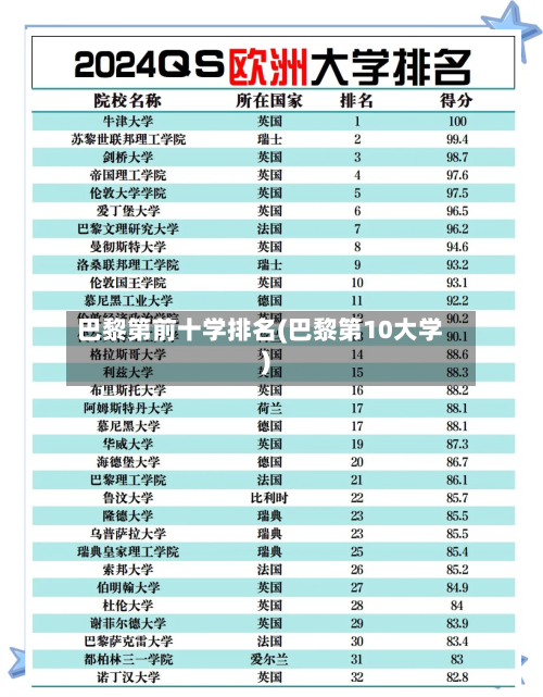 巴黎第前十学排名(巴黎第10大学)-第2张图片