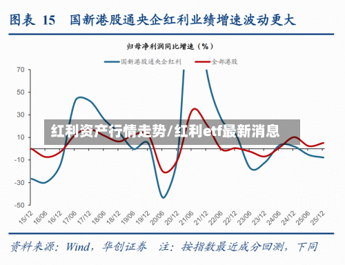 红利资产行情走势/红利etf最新消息-第2张图片