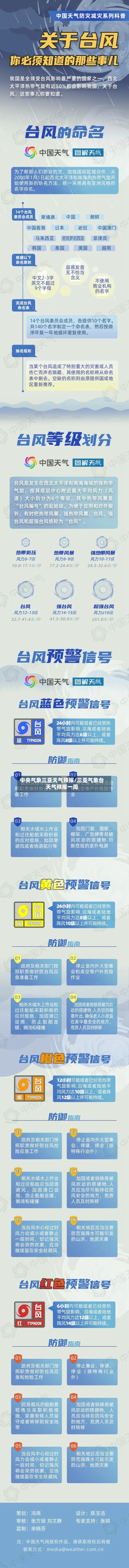 中央气象三亚天气预报/三亚气象台天气预报一周