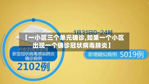 【一小区三个单元确诊,如果一个小区出现一个确诊冠状病毒肺炎】-第3张图片