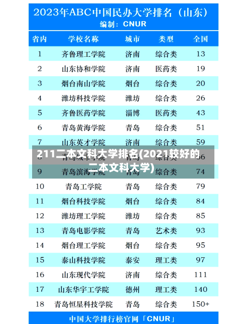 211二本文科大学排名(2021较好的二本文科大学)-第2张图片