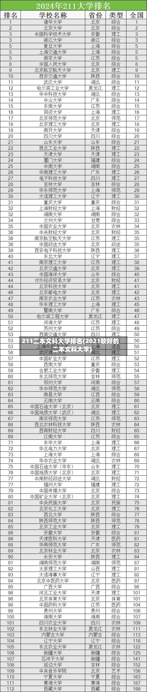 211二本文科大学排名(2021较好的二本文科大学)-第3张图片