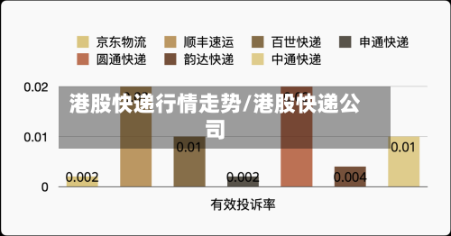 港股快递行情走势/港股快递公司