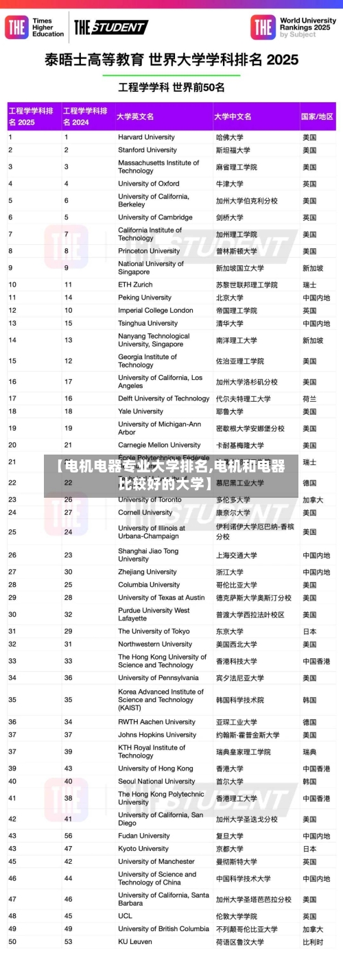 【电机电器专业大学排名,电机和电器比较好的大学】-第3张图片