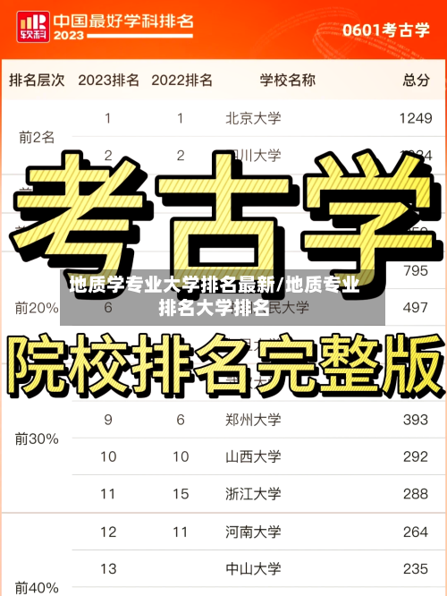 地质学专业大学排名最新/地质专业排名大学排名