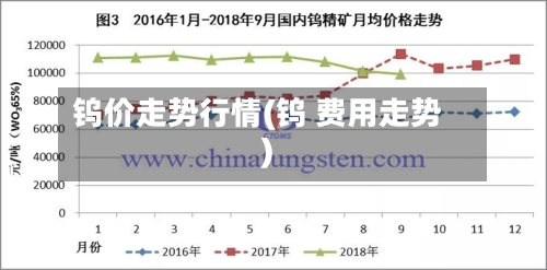钨价走势行情(钨 费用走势)