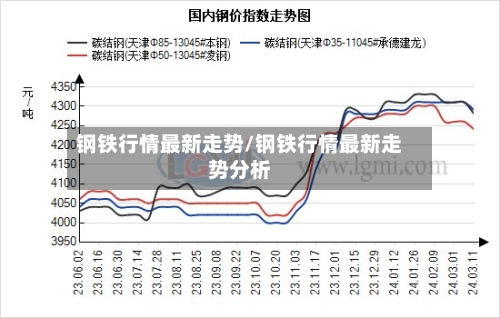 钢铁行情最新走势/钢铁行情最新走势分析-第2张图片