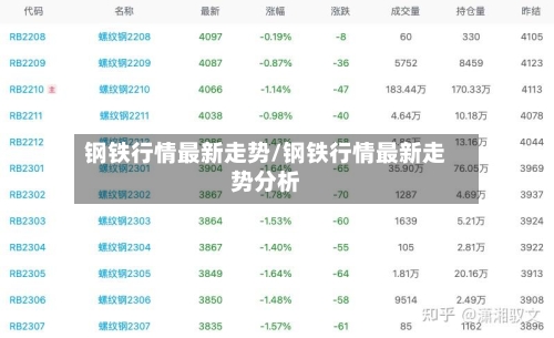 钢铁行情最新走势/钢铁行情最新走势分析-第3张图片