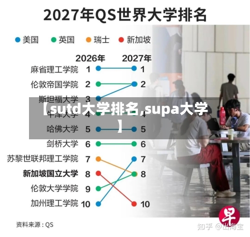 【sutd大学排名,supa大学】