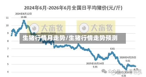 生猪行情月走势/生猪行情走势预测-第3张图片