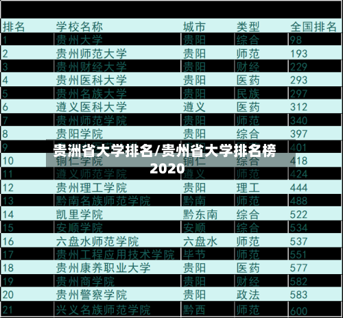 贵洲省大学排名/贵州省大学排名榜2020